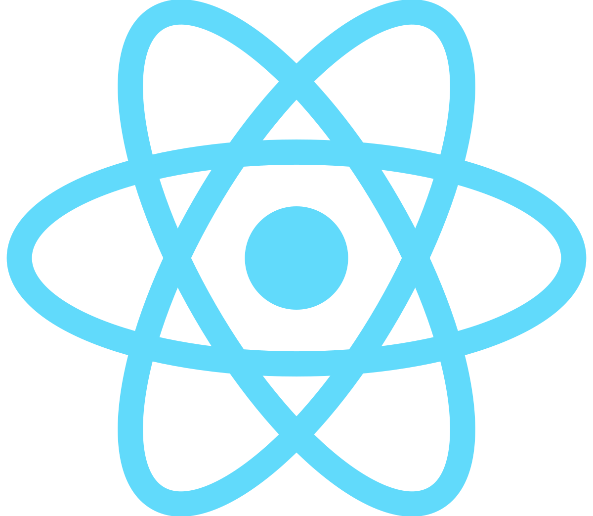 React.JS React.JS